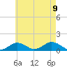 Tide chart for Falmouth, Massachusetts on 2023/08/9