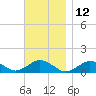 Tide chart for Falmouth, Massachusetts on 2023/11/12