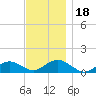 Tide chart for Falmouth, Massachusetts on 2023/11/18