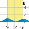 Tide chart for Falmouth, Massachusetts on 2024/04/3