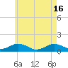 Tide chart for Falmouth, Massachusetts on 2024/05/16