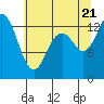 Tide chart for Arcadia, Totten Inlet, Washington on 2022/07/21