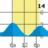 Tide chart for False River, San Joaquin River Delta, California on 2021/04/14