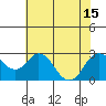 Tide chart for False River, San Joaquin River Delta, California on 2021/07/15