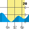 Tide chart for False River, San Joaquin River Delta, California on 2021/07/20