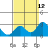 Tide chart for False River, San Joaquin River Delta, California on 2021/09/12