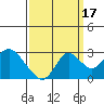 Tide chart for False River, San Joaquin River Delta, California on 2021/09/17