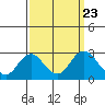 Tide chart for False River, San Joaquin River Delta, California on 2021/09/23