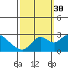 Tide chart for False River, San Joaquin River Delta, California on 2021/09/30