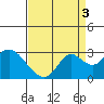 Tide chart for False River, San Joaquin River Delta, California on 2021/09/3