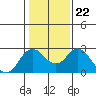 Tide chart for False River, San Joaquin River Delta, California on 2022/01/22