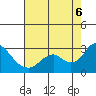 Tide chart for False River, California on 2022/08/6