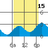 Tide chart for False River, San Joaquin River Delta, California on 2022/09/15
