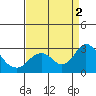 Tide chart for False River, San Joaquin River Delta, California on 2022/09/2