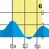 Tide chart for False River, San Joaquin River Delta, California on 2023/06/6