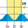 Tide chart for False River, San Joaquin River Delta, California on 2023/09/16
