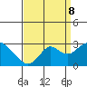 Tide chart for False River, San Joaquin River Delta, California on 2023/09/8