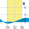 Tide chart for Farmdale, East Bay, St. Andrew Bay, Florida on 2024/03/8