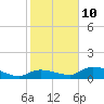 Tide chart for Fat Deer Key, florida on 2022/01/10