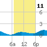Tide chart for Fat Deer Key, florida on 2022/01/11