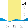 Tide chart for Fat Deer Key, florida on 2022/01/14