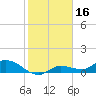 Tide chart for Fat Deer Key, florida on 2022/01/16