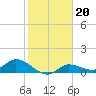 Tide chart for Fat Deer Key, florida on 2022/01/20