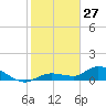 Tide chart for Fat Deer Key, florida on 2022/01/27