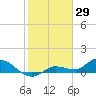 Tide chart for Fat Deer Key, florida on 2022/01/29