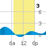 Tide chart for Fat Deer Key, florida on 2022/01/3