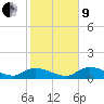 Tide chart for Fat Deer Key, florida on 2022/01/9