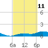 Tide chart for Fat Deer Key, Florida Bay, Florida on 2022/03/11