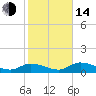 Tide chart for Fat Deer Key, Florida Bay, Florida on 2023/01/14