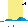 Tide chart for Fat Deer Key, Florida Bay, Florida on 2023/04/10