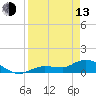 Tide chart for Fat Deer Key, Florida Bay, Florida on 2023/04/13