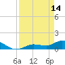 Tide chart for Fat Deer Key, Florida Bay, Florida on 2023/04/14