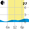 Tide chart for Fat Deer Key, Florida Bay, Florida on 2023/04/27