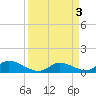 Tide chart for Fat Deer Key, Florida Bay, Florida on 2023/04/3