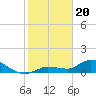 Tide chart for Fat Deer Key, Florida Bay, Florida on 2024/01/20