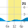 Tide chart for Fat Deer Key, Florida Bay, Florida on 2024/01/21
