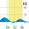 Tide chart for Fat Deer Key, Florida Bay, Florida on 2024/02/11