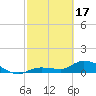 Tide chart for Fat Deer Key, Florida Bay, Florida on 2024/02/17