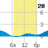 Tide chart for Fat Deer Key, Florida Bay, Florida on 2024/02/20