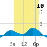 Tide chart for Fat Deer Key, Florida Bay, Florida on 2024/04/10