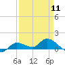 Tide chart for Fat Deer Key, Florida Bay, Florida on 2024/04/11