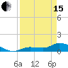 Tide chart for Fat Deer Key, Florida Bay, Florida on 2024/04/15