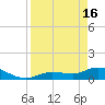 Tide chart for Fat Deer Key, Florida Bay, Florida on 2024/04/16