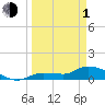 Tide chart for Fat Deer Key, Florida Bay, Florida on 2024/04/1