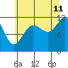 Tide chart for Angoon, Mitchell Bay, Alaska on 2023/08/11