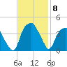 Tide chart for Federal Point, North Carolina on 2021/11/8